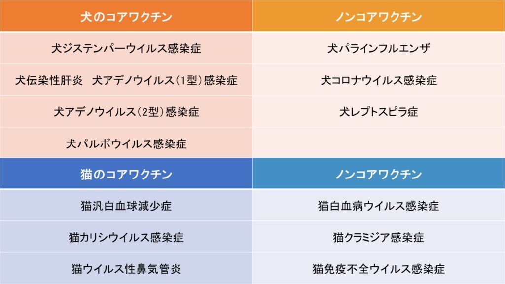 各ワクチンで予防できる病気